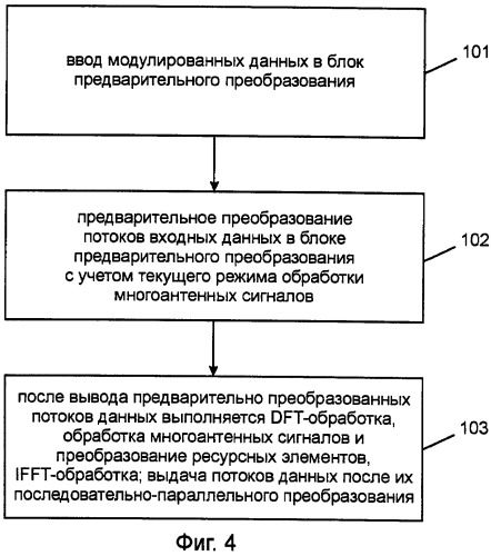 Система и способ обработки многоантенных сигналов (патент 2509416)