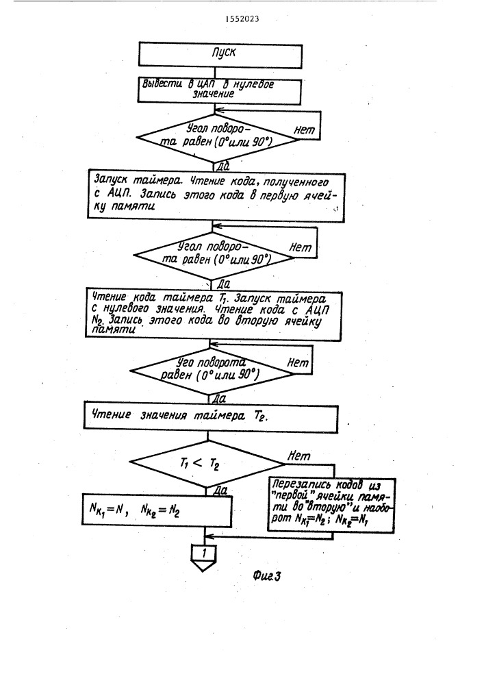 Способ определения дисбаланса роторов и устройство для его осуществления (патент 1552023)