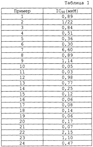 Замещенные пиразолы (патент 2286343)