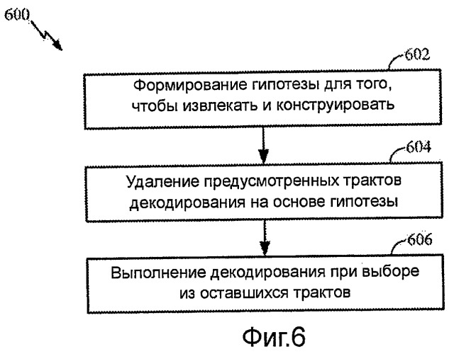 Схема декодирования с использованием нескольких гипотез о передаваемых сообщениях (патент 2452101)