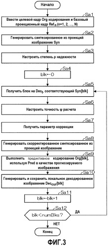 Способ кодирования многопроекционного видео, способ декодирования многопроекционного видео, устройство кодирования многопроекционного видео, устройство декодирования многопроекционного видео, и программа (патент 2527737)