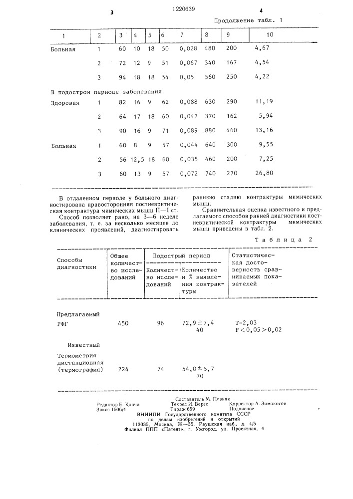 Способ диагностики постневритической контрактуры мимических мышц (патент 1220639)