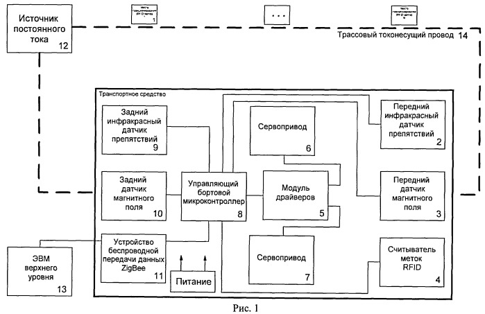 Автоматическая система управления движением транспортного средства (патент 2530704)