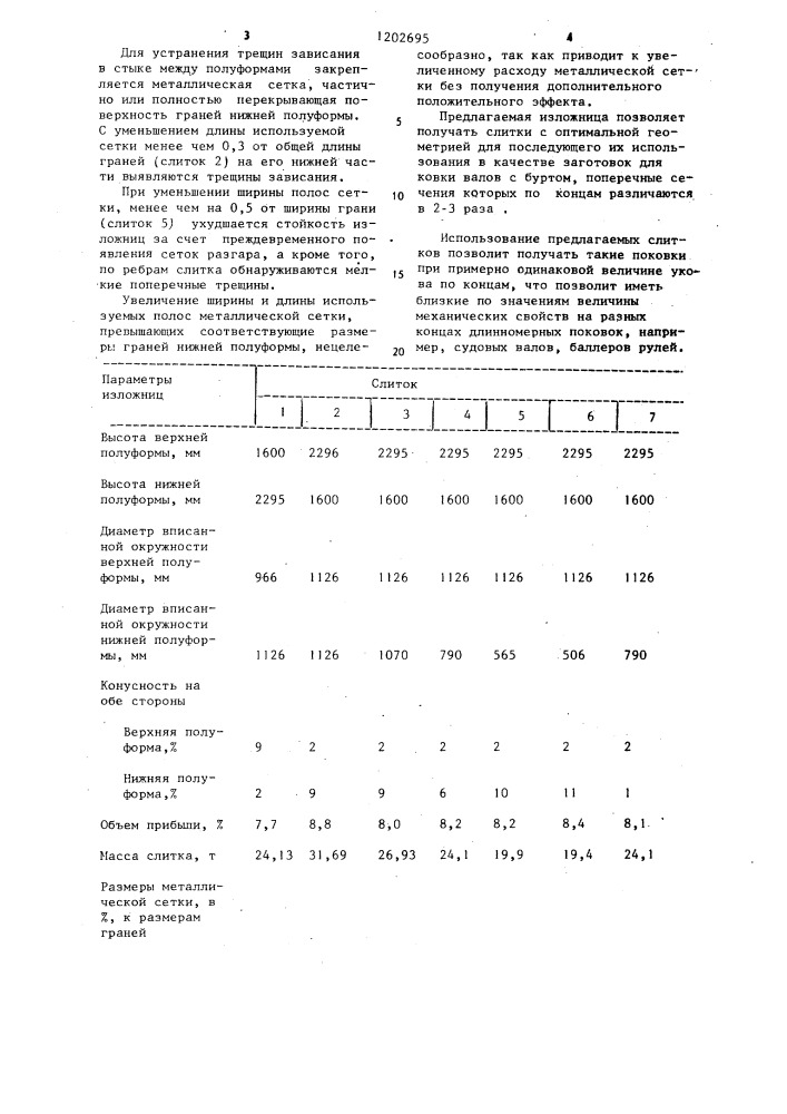 Изложница для отливки слитков (патент 1202695)