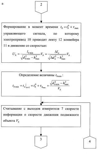 Способ радиосвязи между подвижным объектом и неподвижным объектом, находящимся в начальном пункте маршрута движения подвижного объекта (патент 2250568)