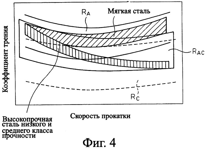 Способ подачи смазочного масла в процессе холодной прокатки (патент 2351419)