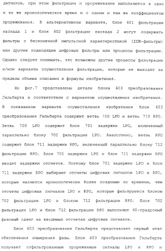 Измерительное электронное устройство и способ для определения жидкой фракции потока в материале газового потока (патент 2371677)