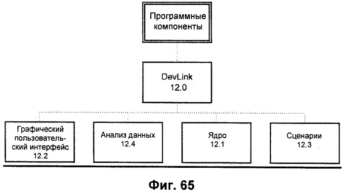 Универсальная система подготовки образцов и применение в интегрированной системе анализа (патент 2559541)