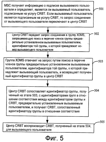 Способы, системы и центр crbt для воспроизведения персонифицированных тональных сигналов контроля посылки вызова (crbt) и персонифицированных тональных сигналов телефонного вызова (crt) (патент 2439837)