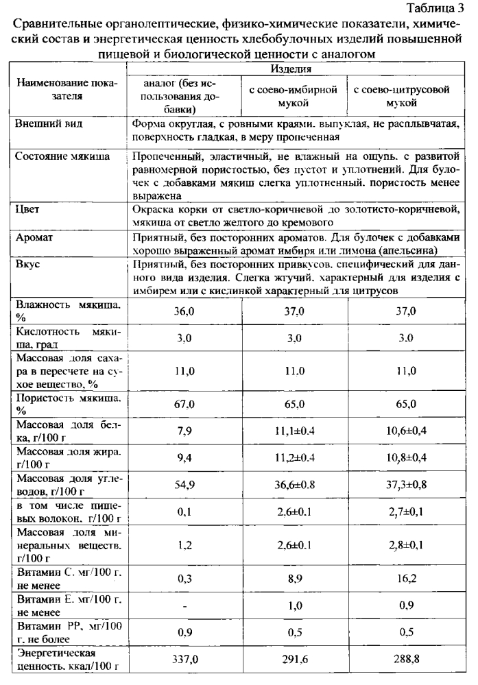 Способ приготовления хлебобулочных изделий повышенной пищевой и биологической ценности (патент 2596849)