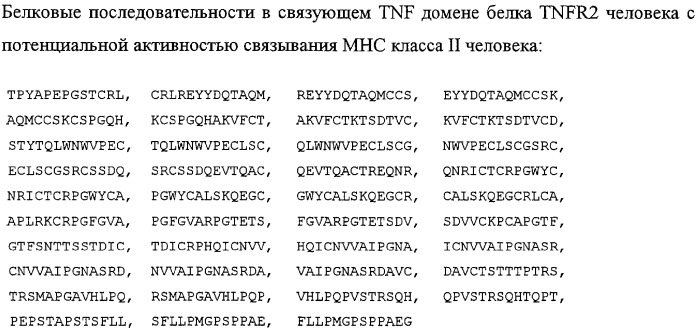 Способ идентификации эпитопов т-клеток и его применение для получения молекул со сниженной иммуногенностью (патент 2303264)