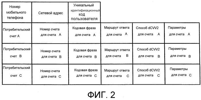 Проверка подлинности портативных потребительских устройств (патент 2501084)