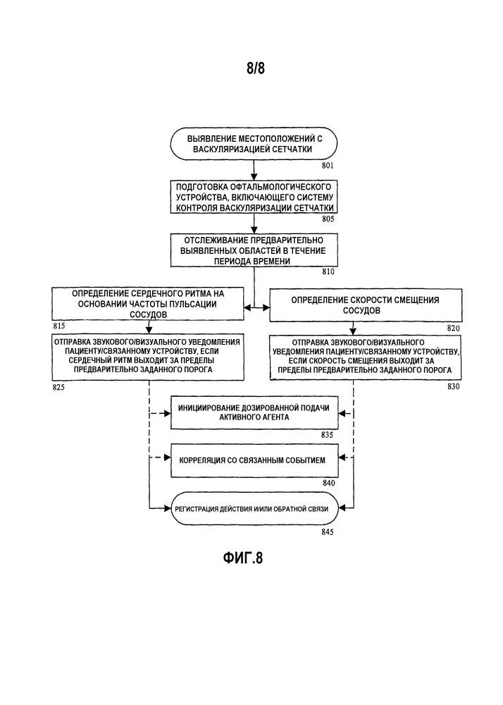 Офтальмологические линзы с системой контроля васкуляризации сетчатки (патент 2604943)