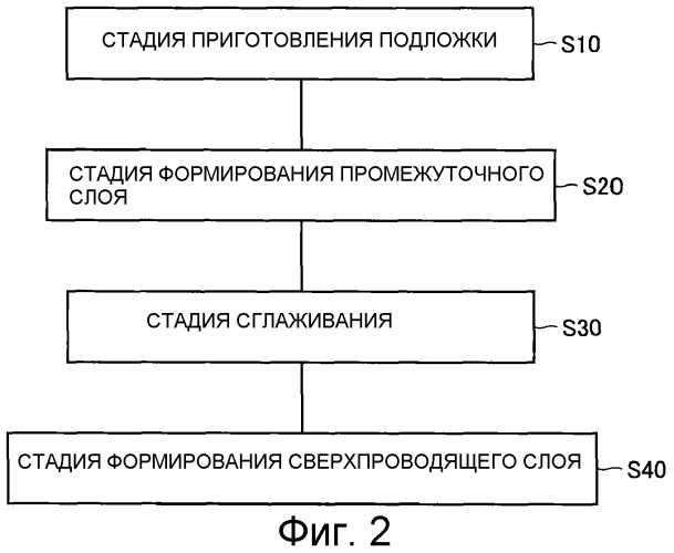 Тонкопленочный материал и способ его изготовления (патент 2353524)