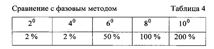 Способ формирования трехмерного изображения земной поверхности в бортовой доплеровской рлс с линейной антенной решеткой (патент 2569843)