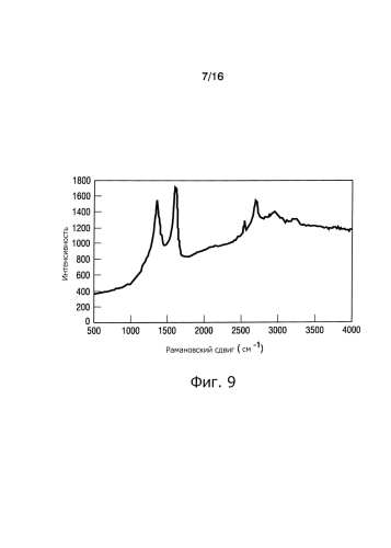 Получение графеновых углеродных частиц с использованием углеводородных предшествующих материалов (патент 2591942)