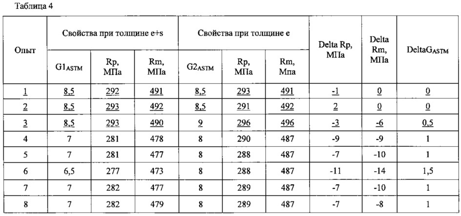 Способ изготовления ленты переменной толщины и полученная этим способом лента (патент 2661313)