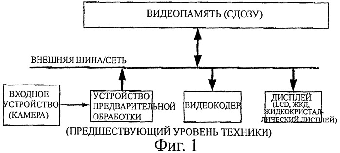 Сжатие видеоданных без видимых потерь (патент 2504107)