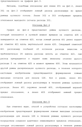 Способ и устройство для коррекции выходной информации в устройстве измерения расхода (патент 2320966)