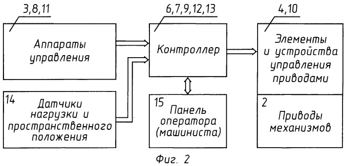 Система безопасности строительной машины (варианты) (патент 2457999)