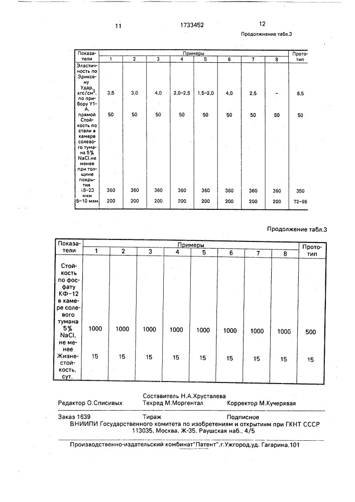 Композиция для покрытий, наносимых методом катафореза (патент 1733452)