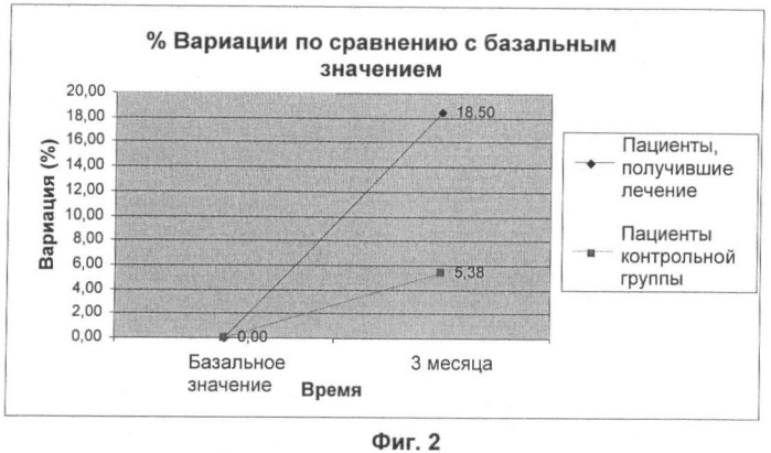 Применение терапевтического человеческого альбумина для изготовления лекарственного средства для лечения пациентов, страдающих когнитивными расстройствами (патент 2414925)