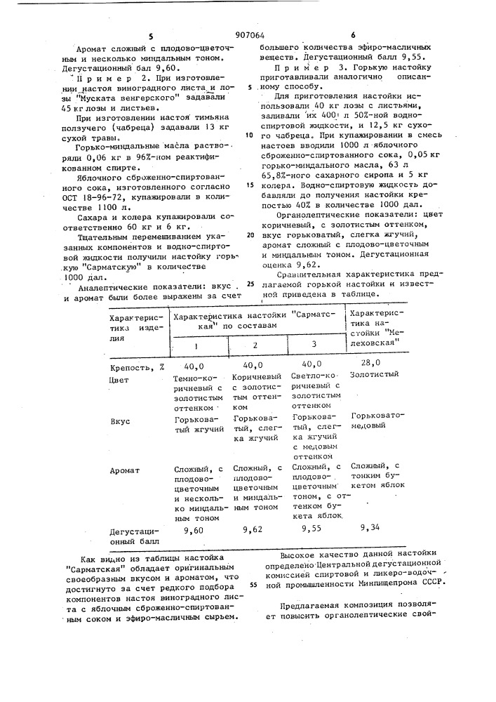 Композиция ингредиентов для горькой настойки "сарматская (патент 907064)