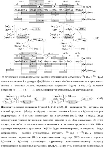 Функциональная структура процедуры логического дифференцирования d/dn позиционных аргументов [mj]f(2n) с учетом их знака m(&#177;) для формирования позиционно-знаковой структуры &#177;[mj]f(+/-)min с минимизированным числом активных в ней аргументов (варианты) (патент 2428738)