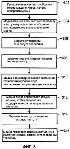 Медиа-процессор для организации мультимедийных данных (патент 2487395)