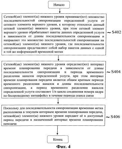 Способ и устройство для планирования синхронизации (патент 2508613)