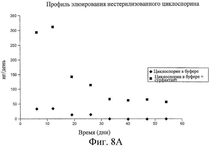 Способы доставки лекарственных средств, структуры и композиции для носослезной системы (патент 2413480)