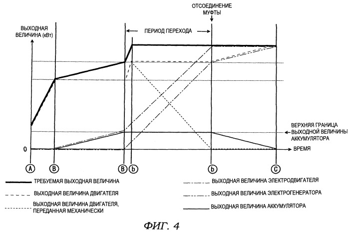 Гибридное транспортное средство и способ управления им (патент 2527247)