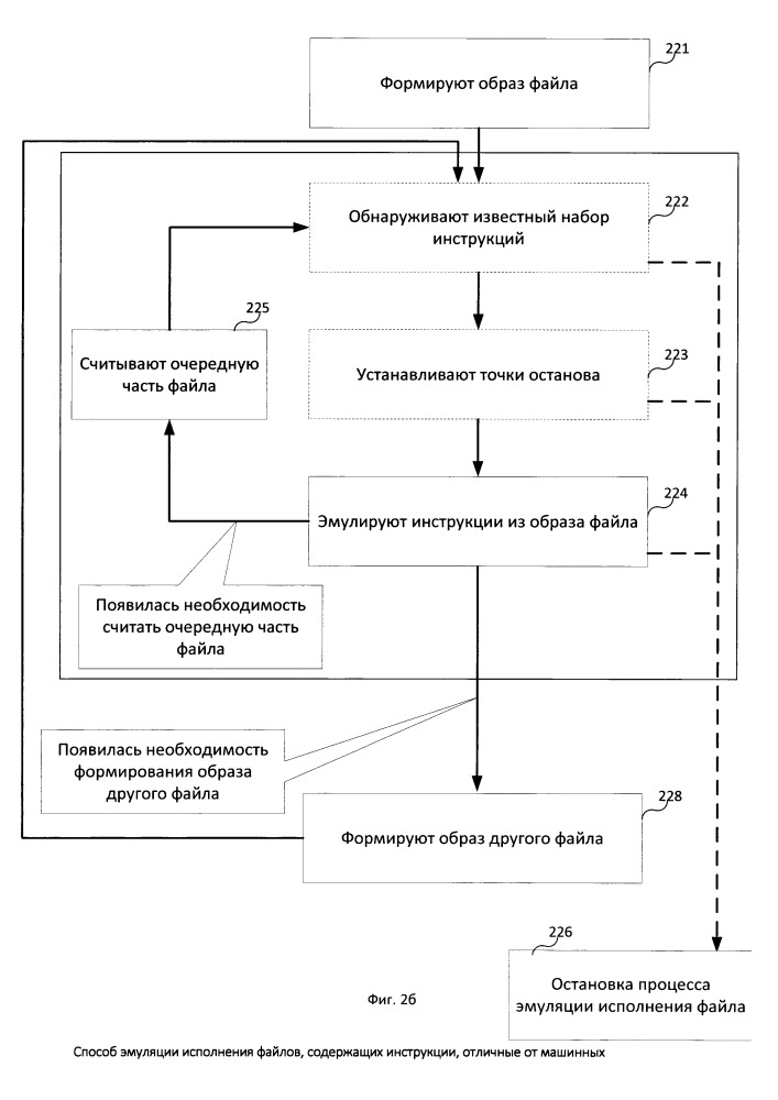 Способ эмуляции исполнения файлов, содержащих инструкции, отличные от машинных (патент 2659742)