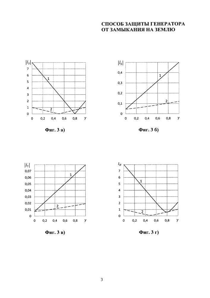 Способ защиты генератора от замыканий на землю (патент 2658645)
