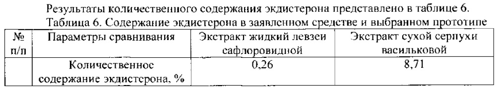 Способ получения средства, обладающего стресспротективной и антиоксидантной активностью (патент 2619856)