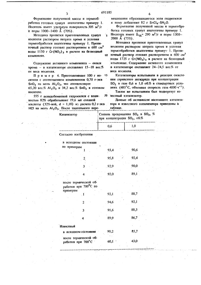 Катализатор для очистки газа от сернистого ангидрида (патент 691185)