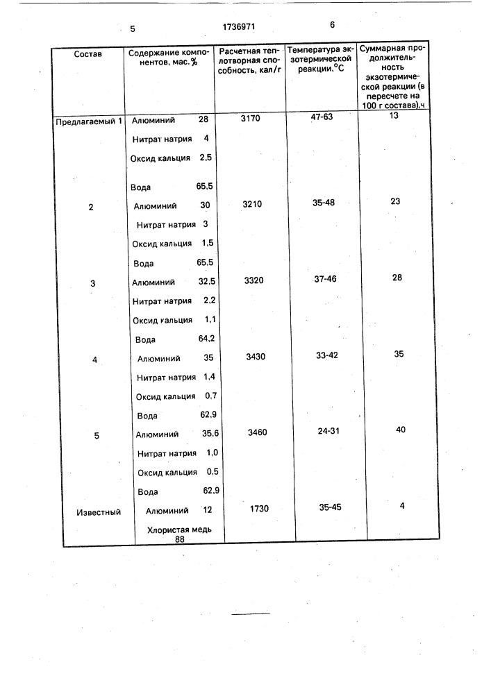 Пиротехнический безпламенный тепловыделяющий состав (патент 1736971)