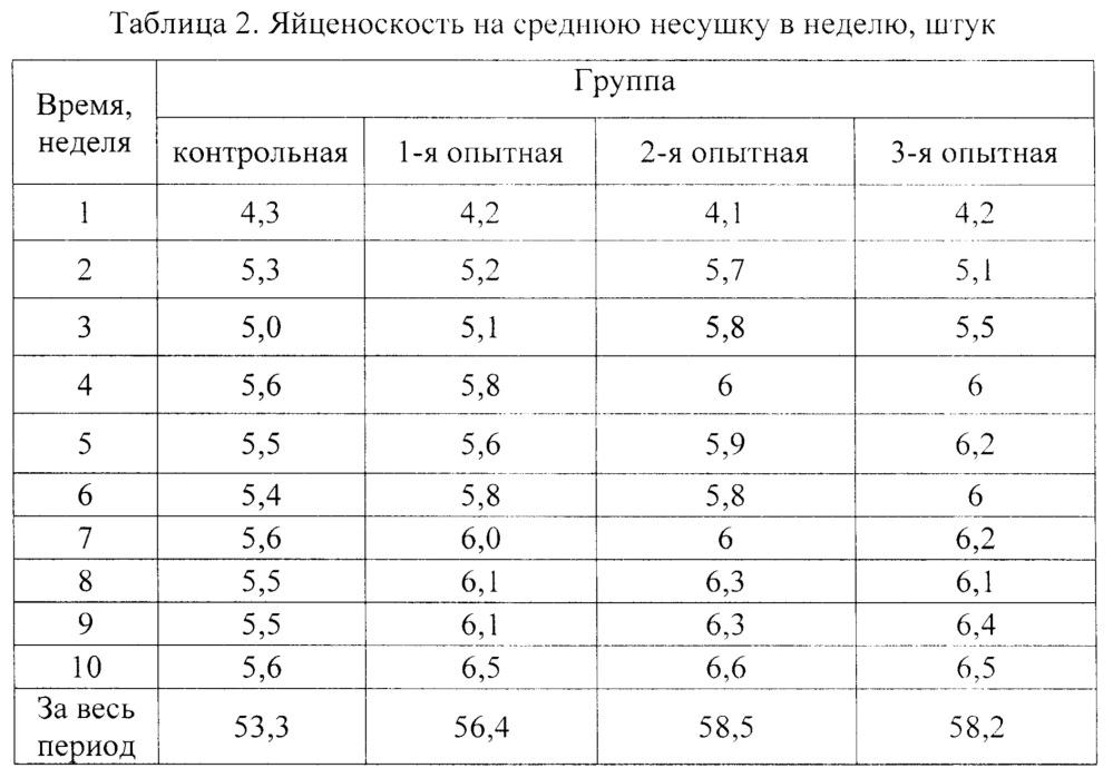 Биологическая основа микробной кормовой добавки (патент 2662931)