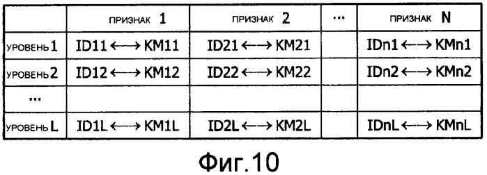 Узел для сети и способ для установки распределенной архитектуры защиты для сети (патент 2483476)