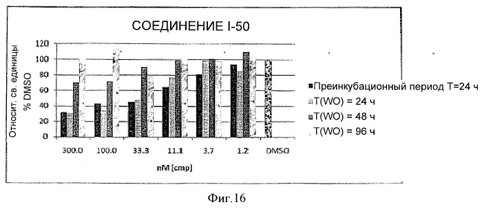 Ингибиторы протеазы вируса гепатита с и их применение (патент 2515318)