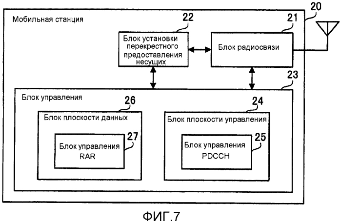 Устройство радиосвязи, система радиосвязи и способ радиосвязи (патент 2557794)