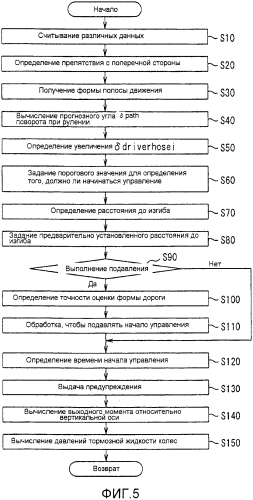 Устройство помощи при вождении транспортного средства (патент 2566175)