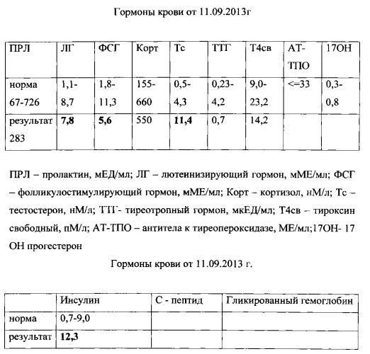 Способ комплексного лечения синдрома поликистозных яичников и ожирения (патент 2566291)