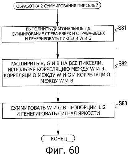 Твердотельное устройство формирования изображения, способ обработки сигнала твердотельного устройства формирования изображения и устройство формирования изображения (патент 2531368)
