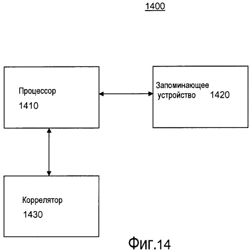 Обнаружение многолучевого распространения для принимаемого sps-сигнала (патент 2472172)