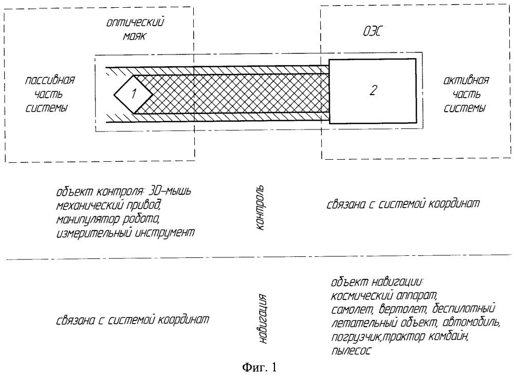 Универсальный способ управления движением объекта с помощью оптической навигационной системы (патент 2638876)