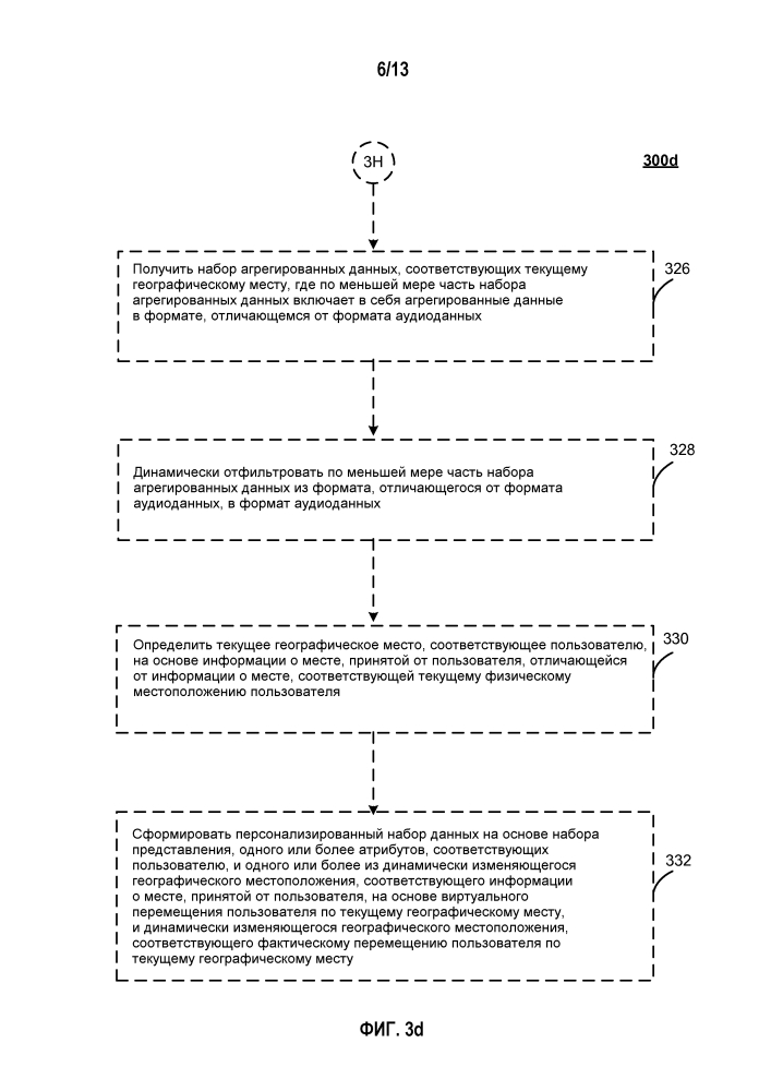 Звуковое представление сжатой пространственной контекстной информации (патент 2620999)