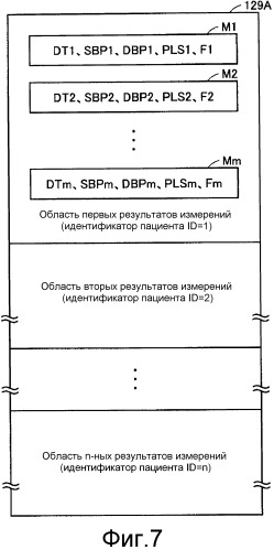 Электронный сфигмоманометр (патент 2518674)
