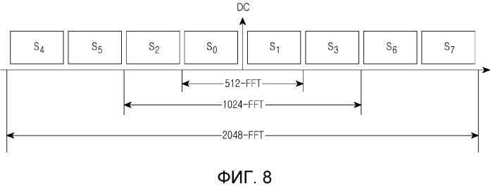 Устройство и способ передачи/приема вторичного синхронизационного канала в широкополосной беспроводной системе связи (патент 2540265)