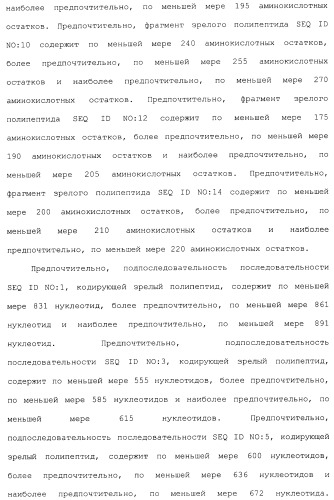 Клетка-хозяин trichoderma reesei для получения целлюлолитической белковой композиции, целлюлолитическая белковая композиция, способы ее получения и применения (патент 2494146)